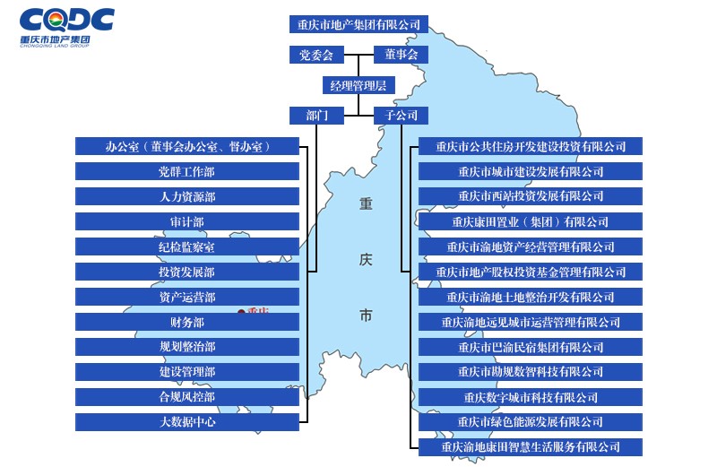 组织机构.jpg